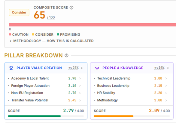 ClubQuire composite score and value pillar breakdown